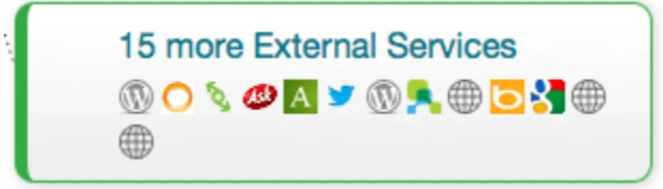 Figure 7: Well-Known Services? 