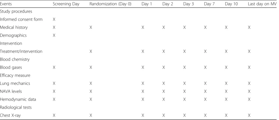 Table 1 Schedule of events