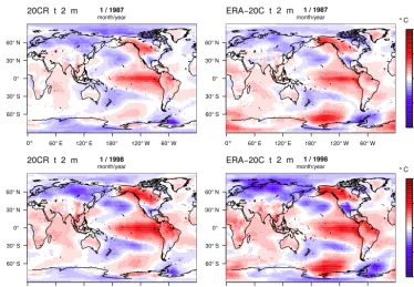 Figure 3. Global patterns of 2 m temperature for the components 3, 4, 7 and 8 in 20CR (left column) and ERA-20C (right column)