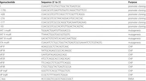Table 1 Sequences of oligonucleotides used in promoter cloning and site-directed mutagenesis