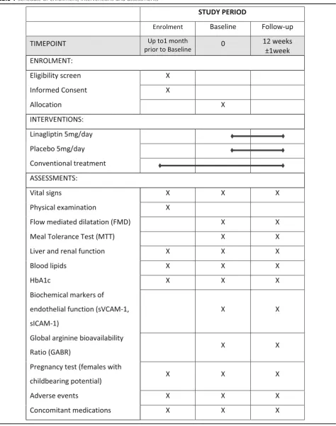 Table 1 Schedule of enrollment, interventions and assessments
