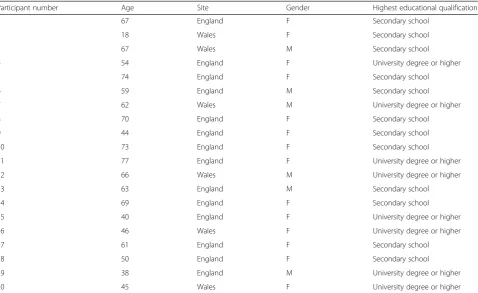 Table 1 Characteristics of study participants