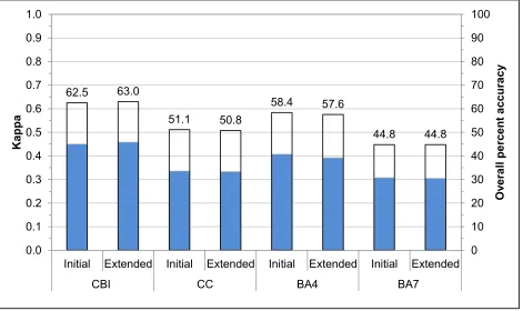 Table 3.  Fires used to estimate an average change in high severity RdNBR values between initial and extended assessments due to a decrease in ash cov-er
