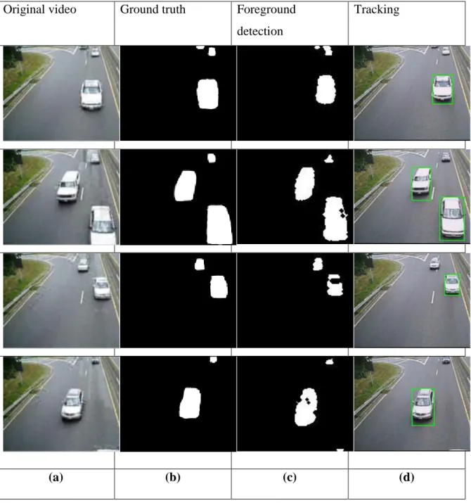 Figure 2. 5 Results of Gaussian mixture model (GMM) Algorithm  