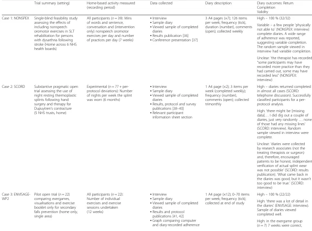 Table 1 Summary of included cases