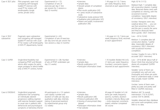 Table 1 Summary of included cases (Continued)