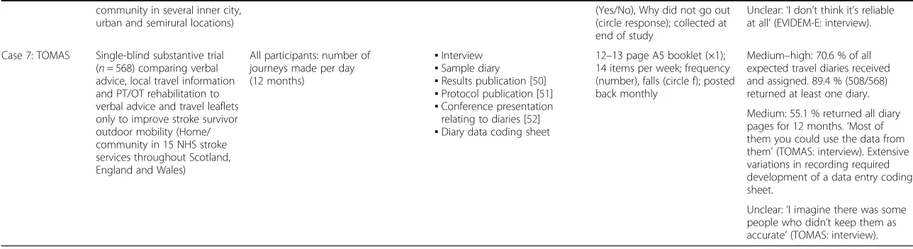 Table 1 Summary of included cases (Continued)