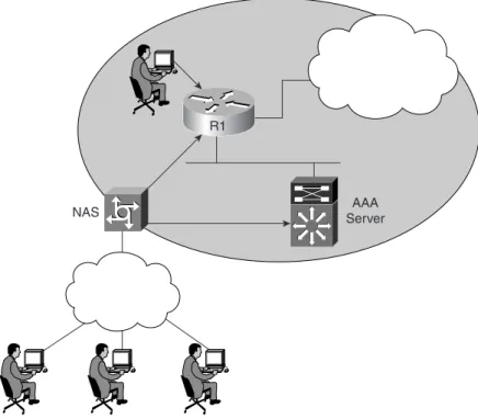 Figure 4-1 displays a typical secure network scenario.