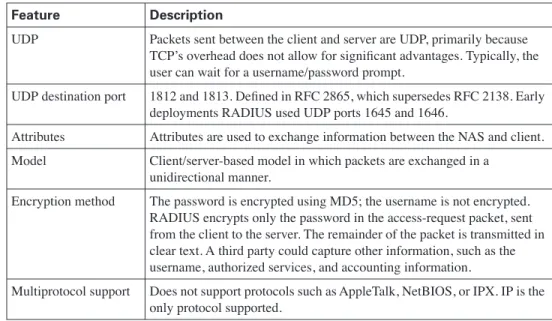 Table 4-2 summarizes the RADIUS protocol’s main features.