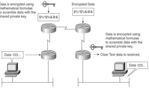 Figure 4-5 demonstrates DES encryption.