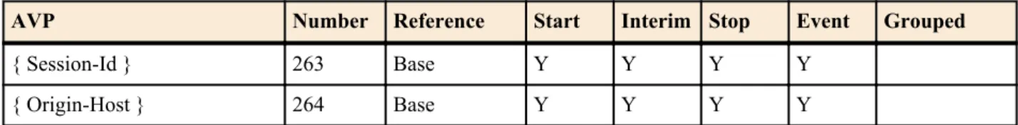 Table Explanation