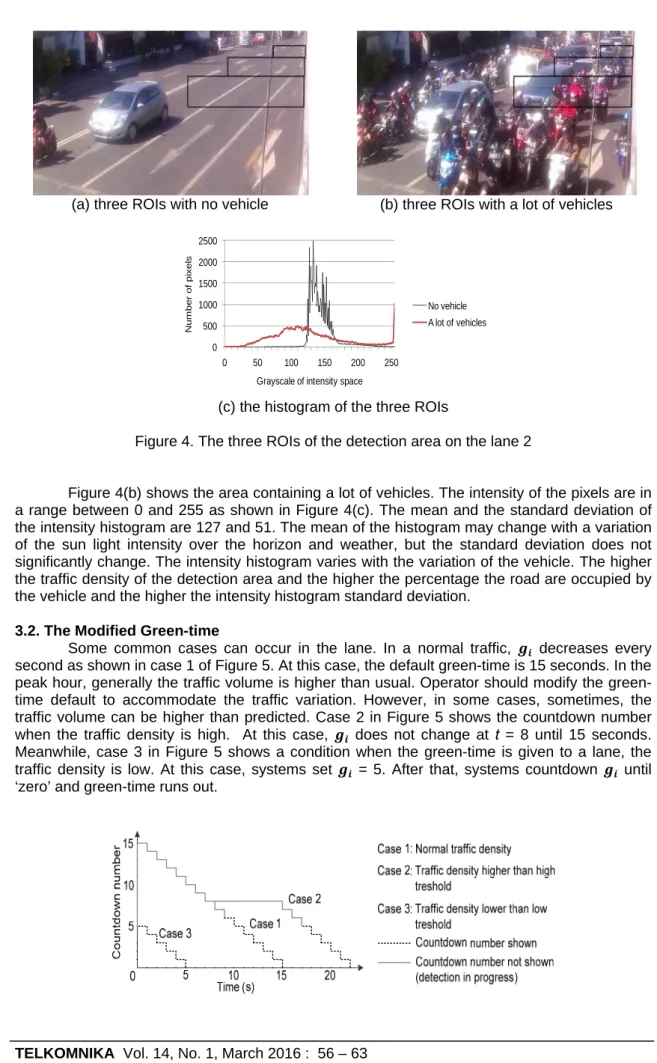 Figure 4. The three ROIs of the detection area on the lane 2 
