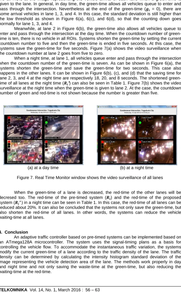 Figure 6 shows fluctuation of the intensity histogram standard deviation of all pixels in  the all ROIs at the image representing the vehicle arrival of each lane when a green-time is  given to the lane