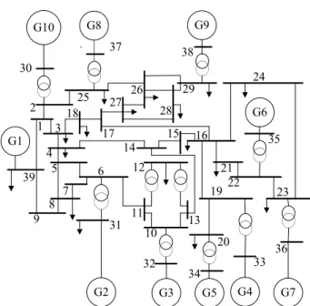 FIGURE 1. The IEEE 39-bus 10-machine New England power system [36].