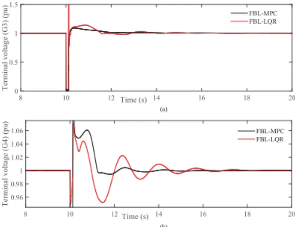 FIGURE 3. Speed deviations of critical synchronous generators when the most severe fault is applied at the terminal of G3.