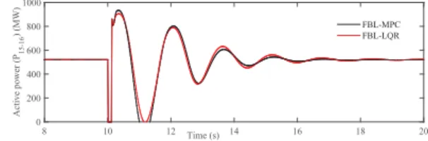 FIGURE 10. Active power flow when the transmission line between bus-15 and bus-16 is temporarily tripped.