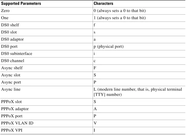 Table 58 Format e Ranges