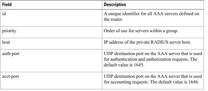 Table 1: show aaa servers Field Descriptions
