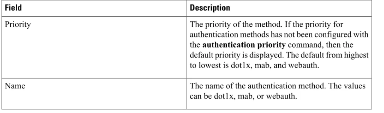 Table 3: show authentication registrations Field Descriptions