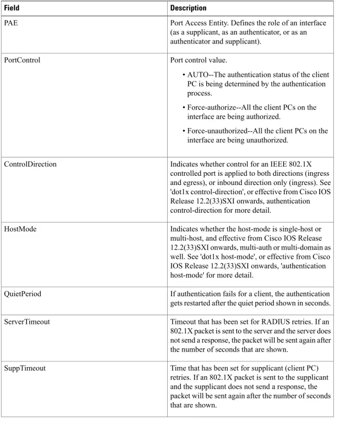 Table 5: show dot1x Field Descriptions