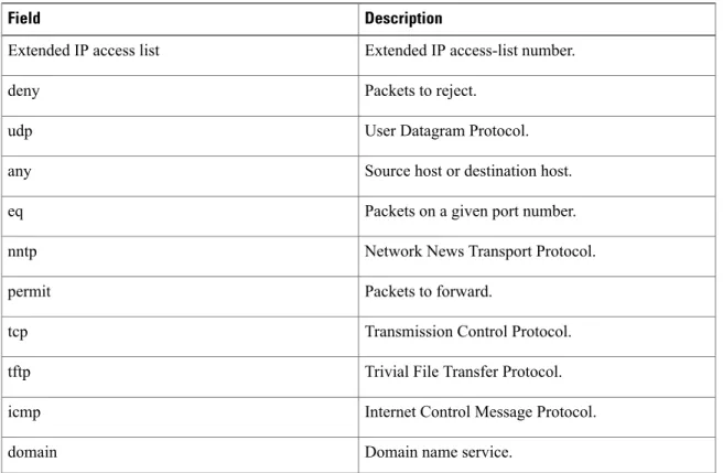 Table 6: show ip access-lists Field Descriptions