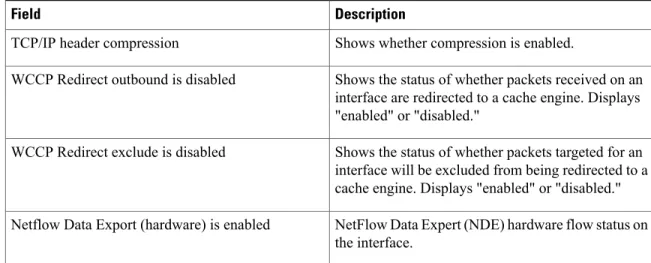 Table 9: show ip interface brief Field Descriptions