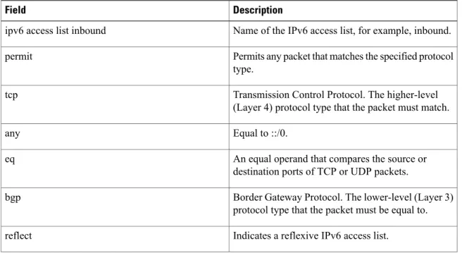 Table 10: show ipv6 access-list Field Descriptions