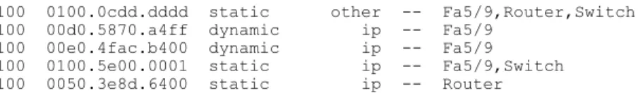 Table 12: show mac-address-table Field Descriptions