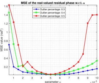 Fig. 17. Extracted two profiles of height estimates located at the yellow arrow positions of the results of PSI and RoMIO + PSI along with the lamppost height profile of LiDAR