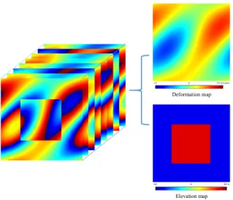 Fig. 2. Illustration of HoSVD of a 3-mode tensor [53].
