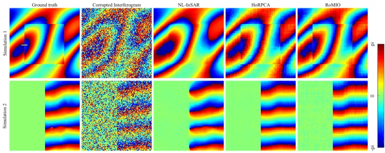 Fig. 7. Plots of one interferogram in the two simulated InSAR phase stacks, generated by the corresponding geophysical parameters shown in Fig
