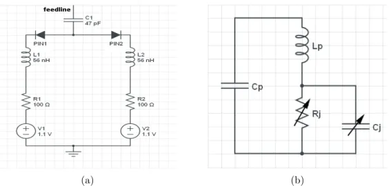 Figure 5.2: Electrical circuits (a) Switching Circuit for PIN1 and PIN2 of the Antenna Element; (b) RF Equivalent Circuit for PIN diode including Packaging Effects