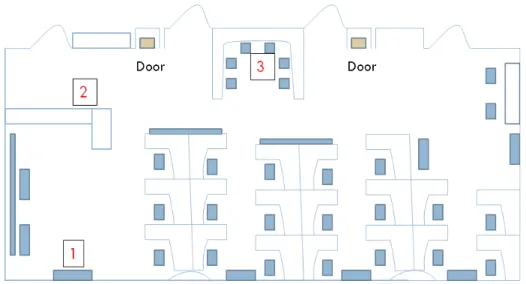 Figure 5.6: Office Layout for the Test Locations