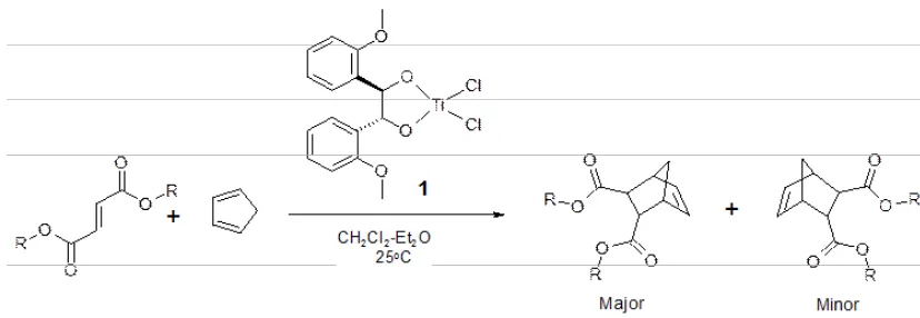 Fig. 1: Diels-Alder reactions catalysed by Lewis acid 1
