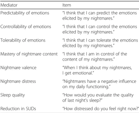 Table 2 Overview of proposed mediators