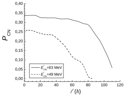 Fig. 1. The PCN fusion probability calculation versus the orbitalangular momentum ℓ(ℏ) for the 48Ca+154Sm reaction, at two dif-ferent E∗CN values of the 202Pb CN.
