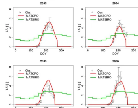 Figure 14. Comparison of LAI between observations, simulationsby MATCRO, and the default value of MATSIRO.