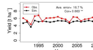 Figure 13 shows the comparison of the observed and sim-ulated yields from 1991 to 2010