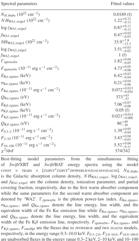 Table 1. X-ray spectral ﬁt parameters.