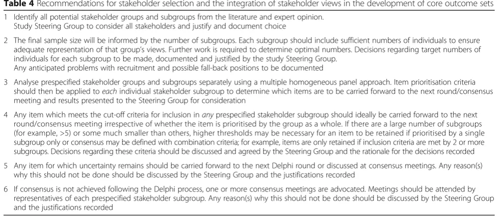 Table 4 Recommendations for stakeholder selection and the integration of stakeholder views in the development of core outcome sets