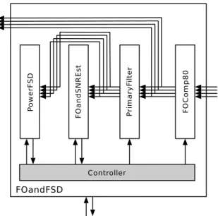 Figure 2.8 – Block diagram of the frequency offset and frame start detection module.