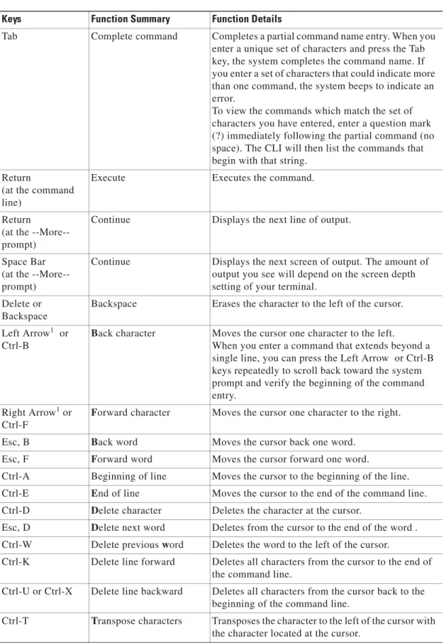 Table 3 Command Editing Keys and Functions