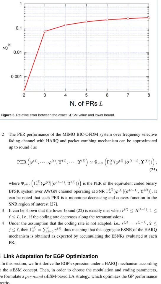Figure 3 Relative error between the exact αESM value and lower bound.