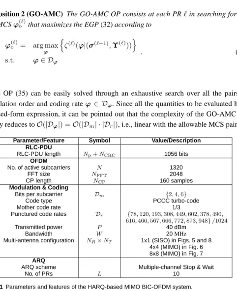 Table 1 Parameters and features of the HARQ-based MIMO BIC-OFDM system.