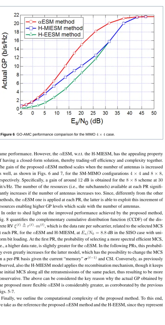 Figure 6 GO-AMC performance comparison for the MIMO 4 × 4 case.