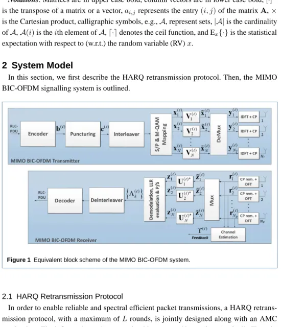 Figure 1 Equivalent block scheme of the MIMO BIC-OFDM system.