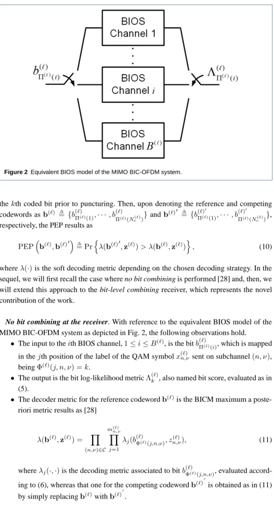 Figure 2 Equivalent BIOS model of the MIMO BIC-OFDM system.