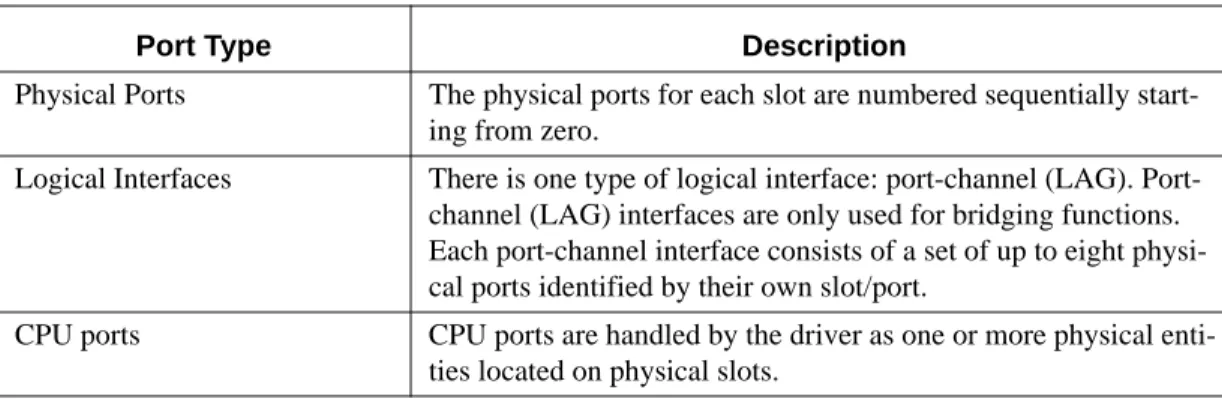 Table 2. Parameter Descriptions
