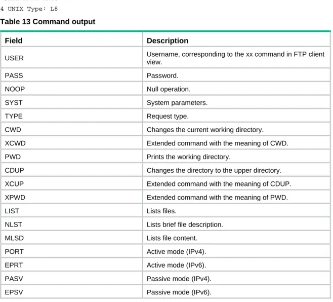 Table 13 Command output 