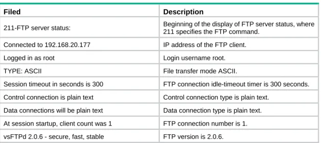 Table 14 Command output 